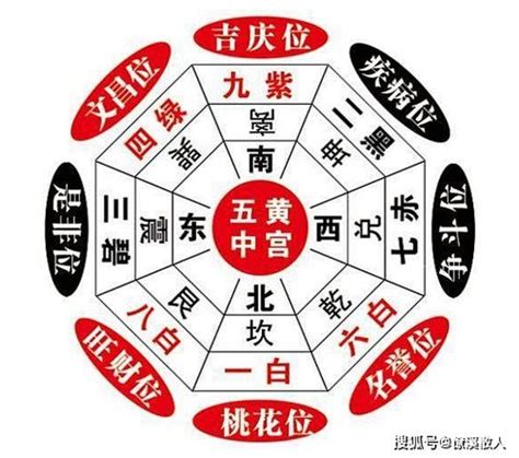 三煞意思|【三煞位 意思】秒懂風水三煞位！破解居家煞氣，化險為夷